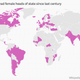 Image for article titled You probably won’t guess how many women have led countries since the last century
